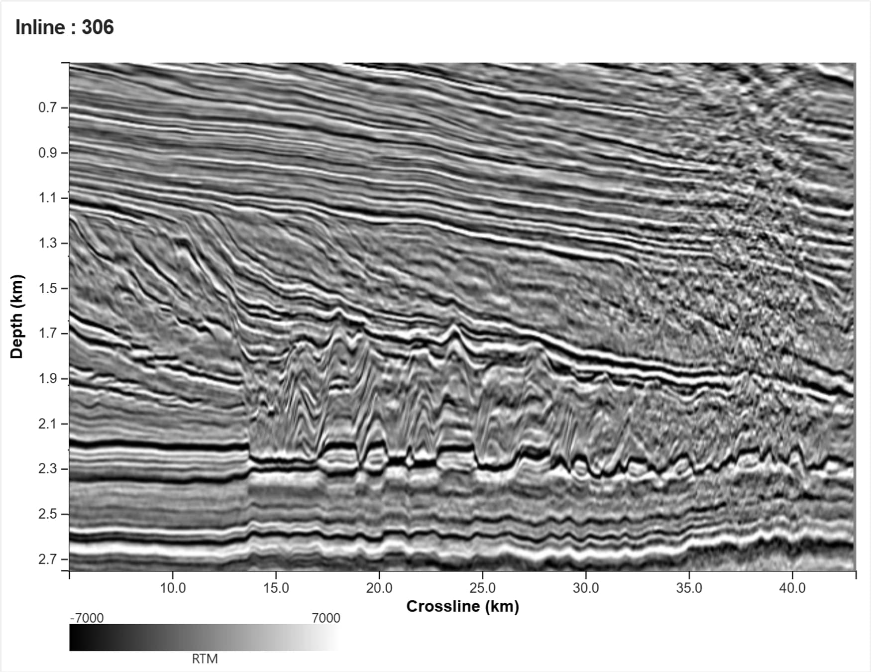 Inline 306: KPSDM image migrated with the targeted TSL-FWI model, for comparison with the FDR