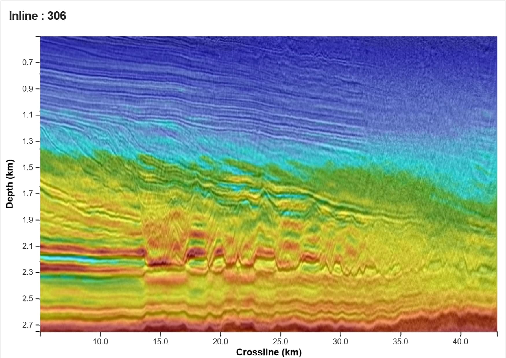 Inline 306: the 16 Hz macro TSL-FWI velocity model, broad structure returning and horizons flattening below the unconformity