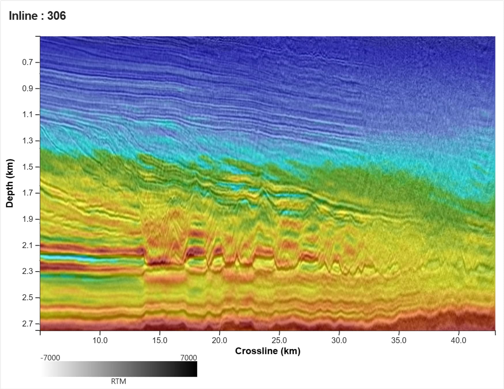 Inline 306: 16 Hz macro TSL-FWI velocity overlaid on the KPSDM image migrated with that model