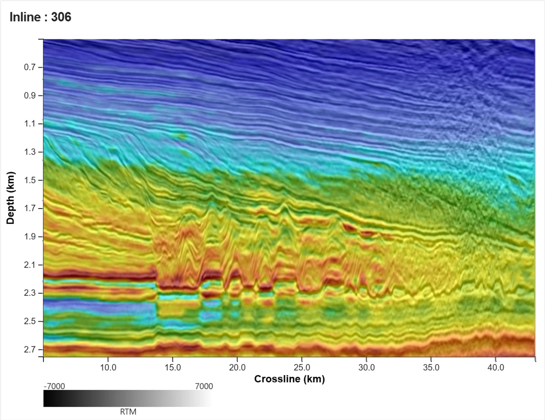 Inline 306: 45 Hz macro TSL-FWI velocity overlaid on the KPSDM image migrated with that model