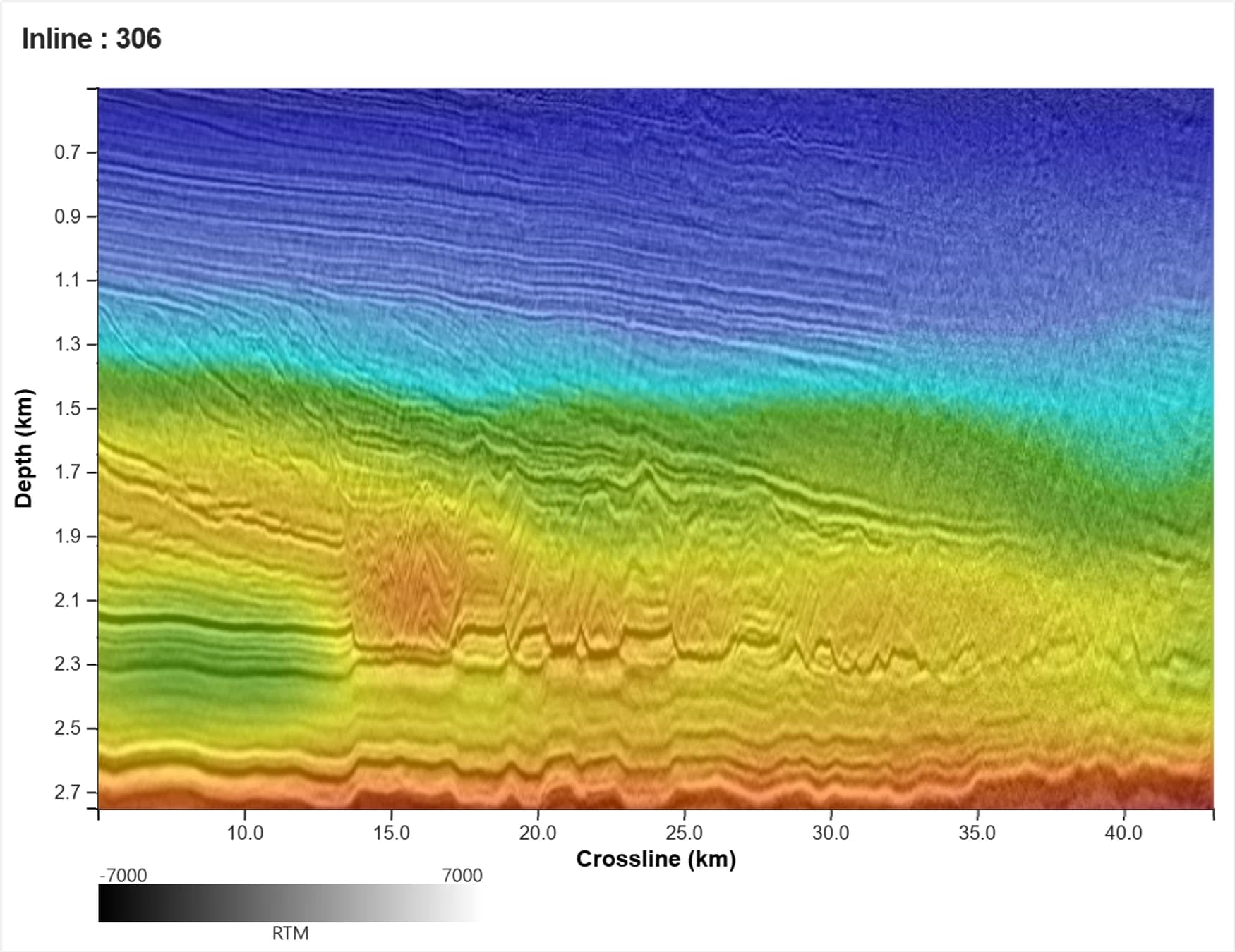 Inline 306: Legacy model TSL-FWI velocity overlaid on the KPSDM image migrated with that model
