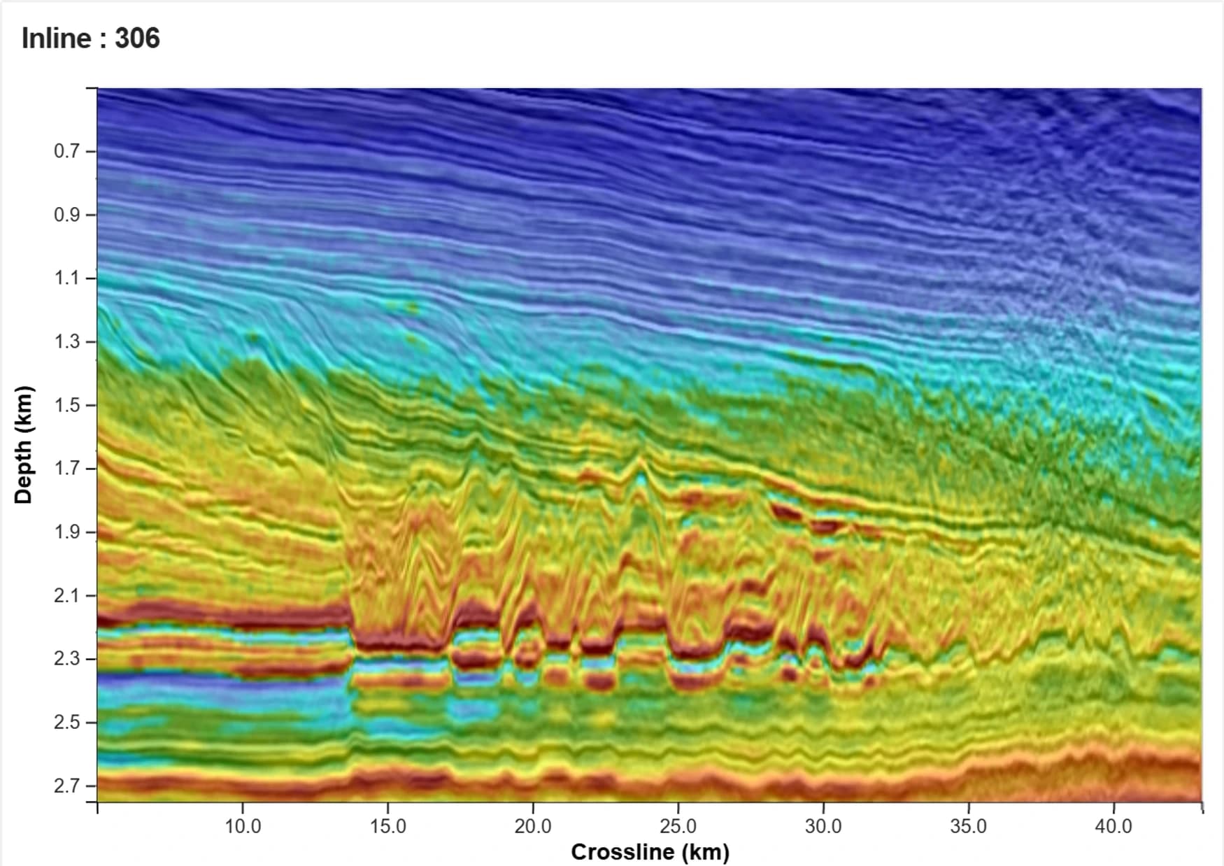 Inline 306: the 45 Hz targeted TSL-FWI velocity model, clinoforms resolved in the migration and in the velocity model itself
