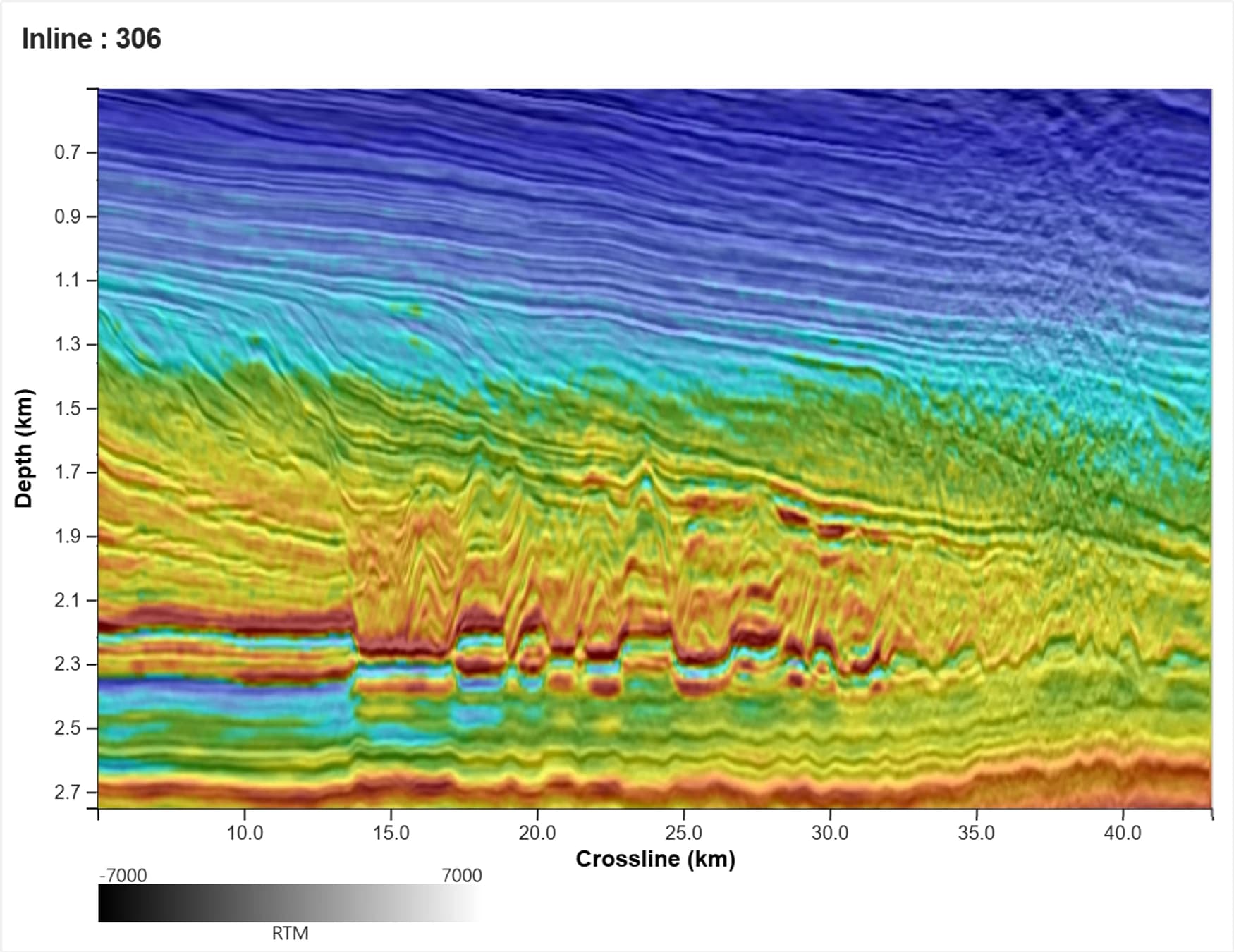 Inline 306: 45 Hz targeted TSL-FWI velocity overlaid on the KPSDM image migrated with that model