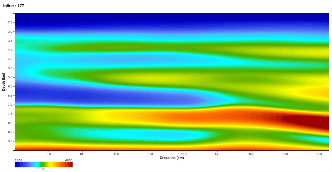Inline 177 and crossline 323 Vp — the starting velocity model, a smooth layer-cake gradient to 9.5 km