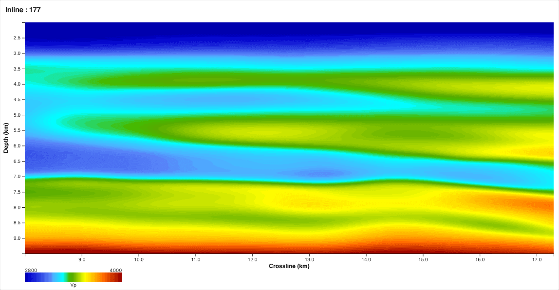 Inline 177 and crossline 323 Vp after the sub-salt macro update from reflection waveform inversion