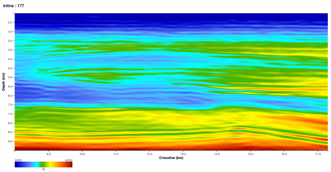 Inline 177 and crossline 323 Vp after the final high-resolution TSL-FWI pass, resolving stratigraphy at 8.5 to 9 km