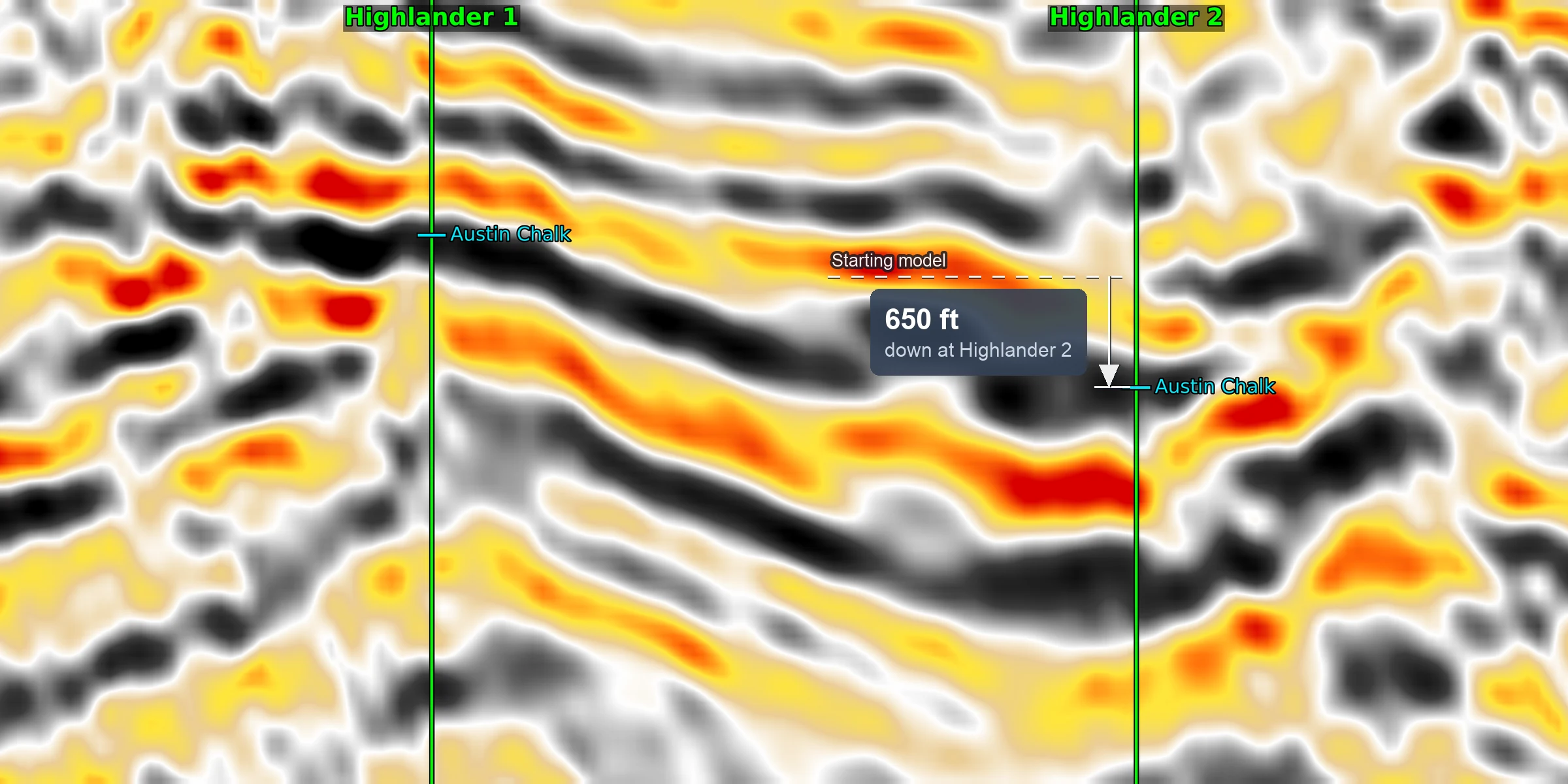 RTM through the Austin Chalk interval on the final TSL-FWI model, with the same Austin Chalk picks at Highlander 1 and Highlander 2 and the 650 ft move down at Highlander 2 marked