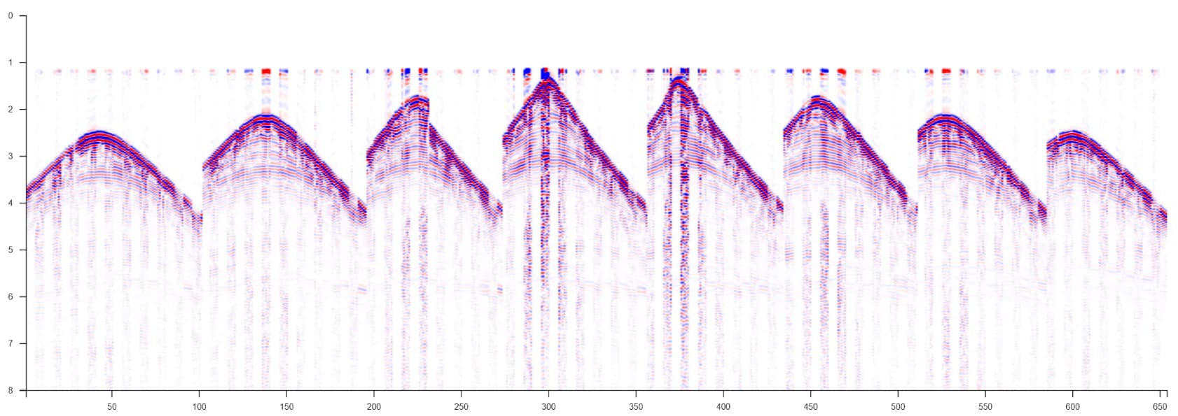 The same interleaved display after the near-surface TSL-FWI update, the arrivals coherent across every fan