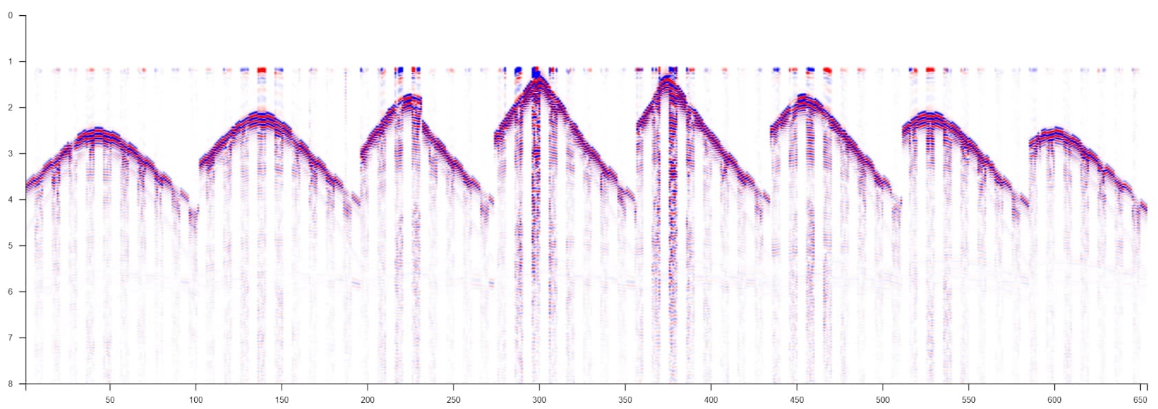Shot 1193 over eight receiver lines and eight seconds, the starting-model prediction interleaved into the field record, the arrivals patchy and broken