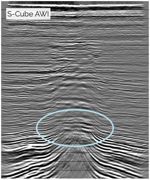 AWI without tomography: Vastly improved imaging below gas cloud