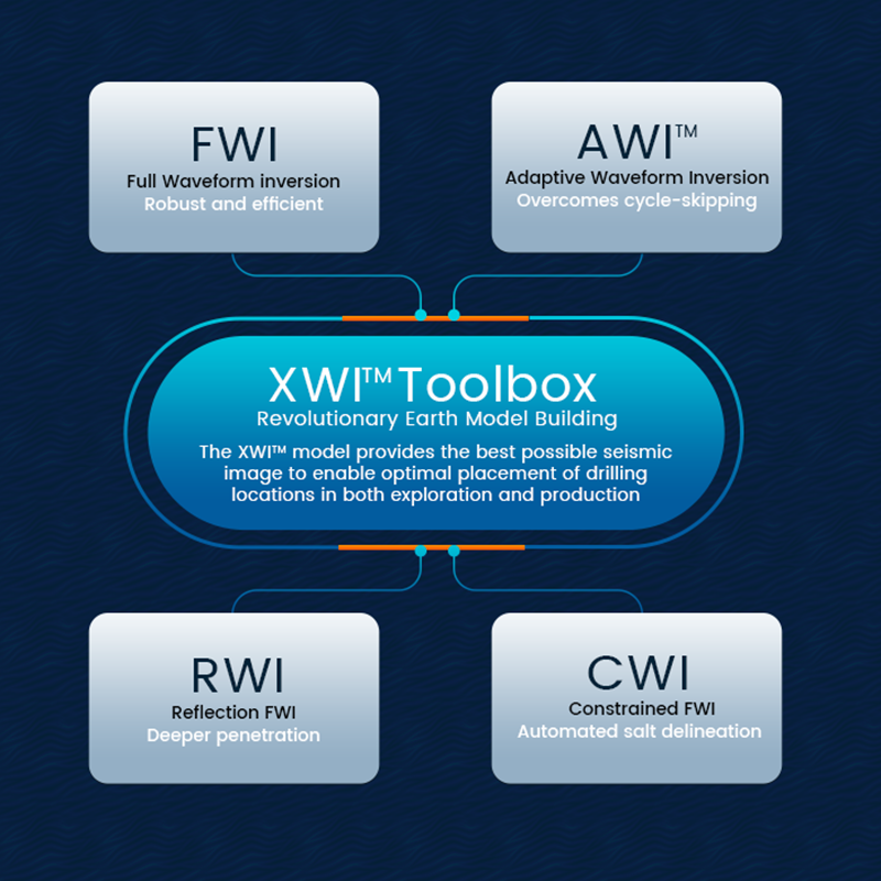 XWI
