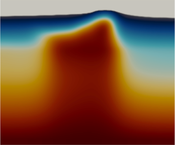 Vertical slice through starting model