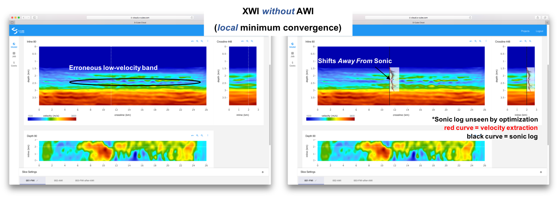 Same example showing spurious local minimum convergence going wayward at a depth of 2.3 km applying waveform inversion without an adaptive cost function.