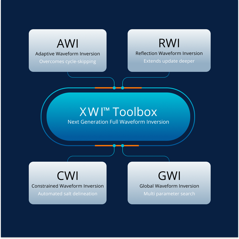 XWI