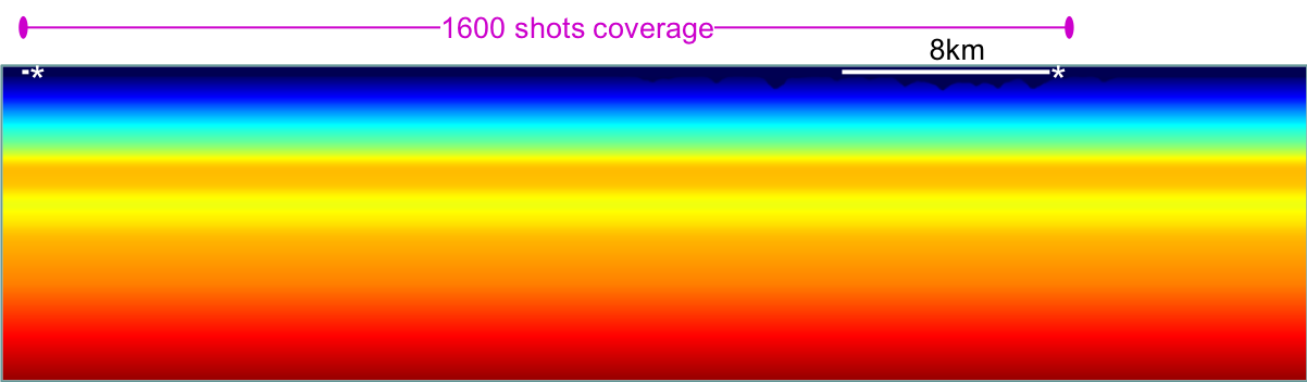 Original starting velocity model