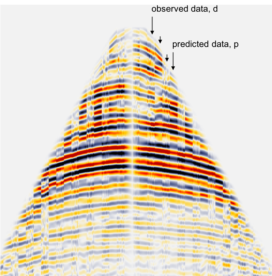 Interleaved predicted (iteration 160) and field data
