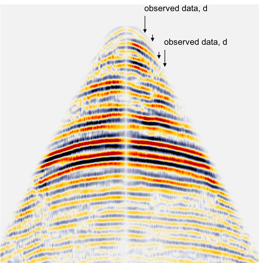 Observed field data