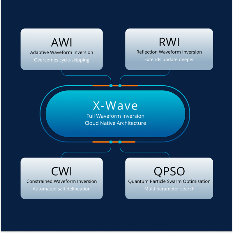 XWI
