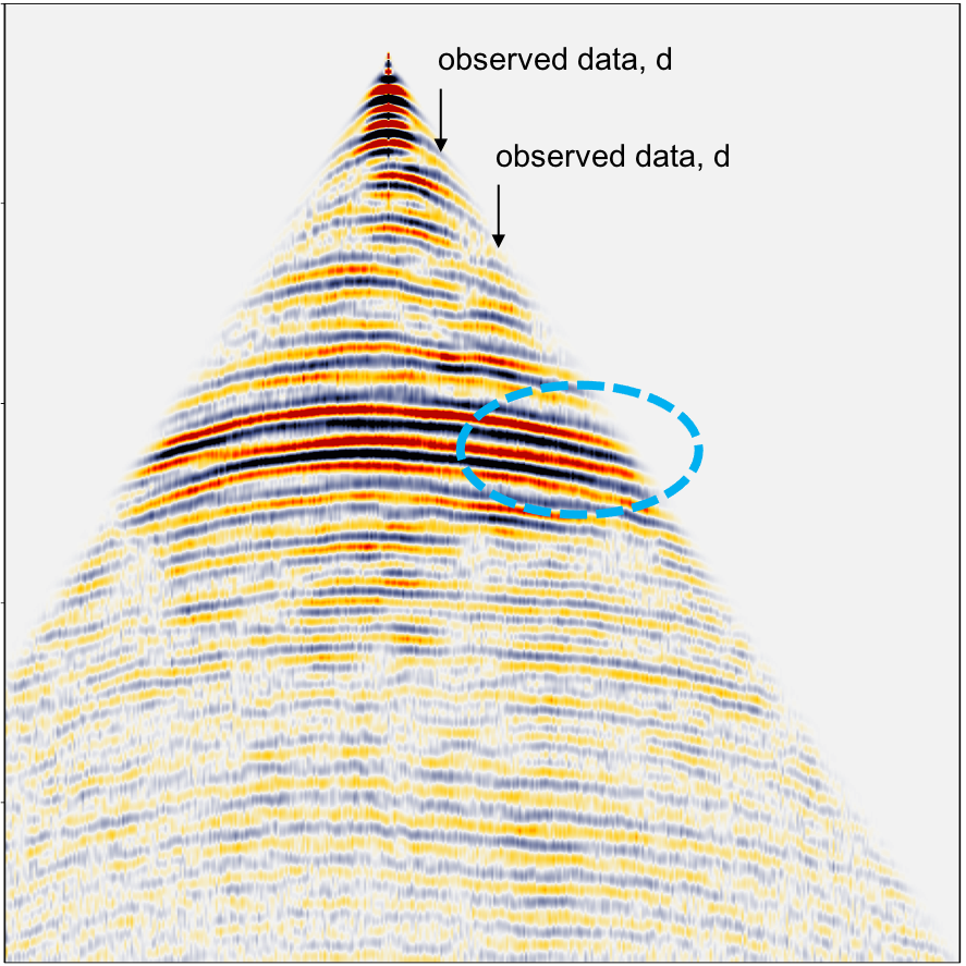 Observed field data