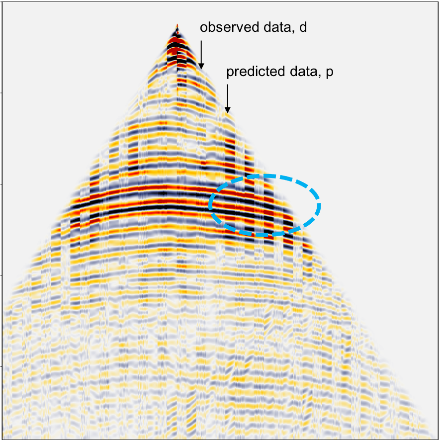 Interleaved predicted (iteration 40) and field data