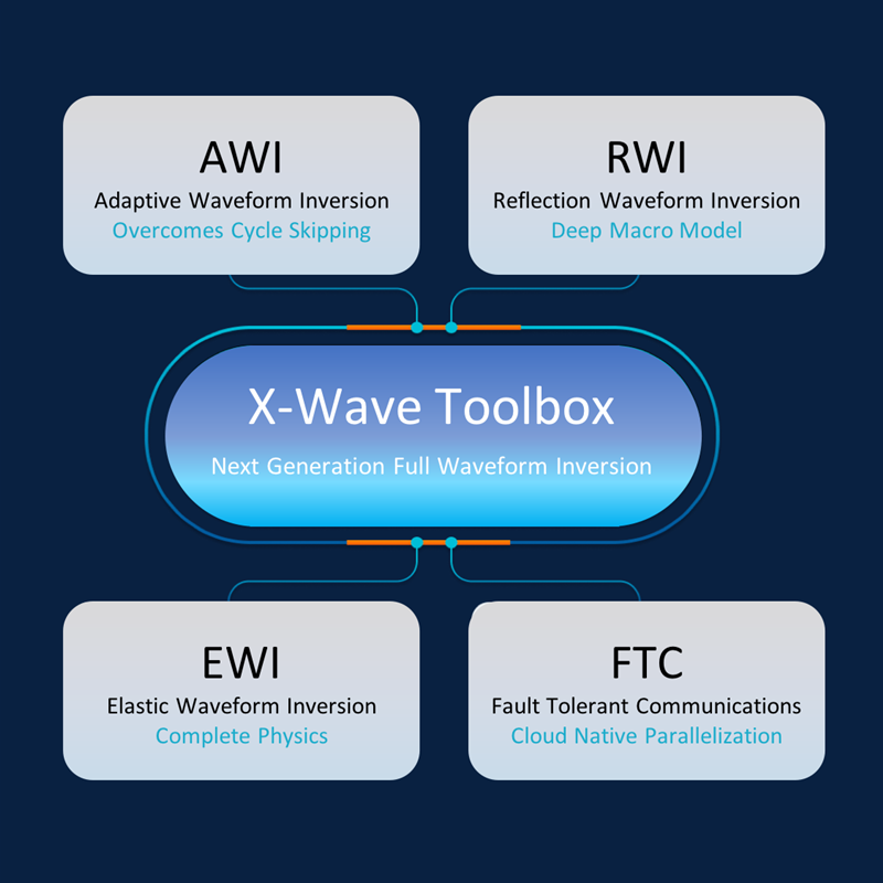 S-Cube X-Wave Toolbox