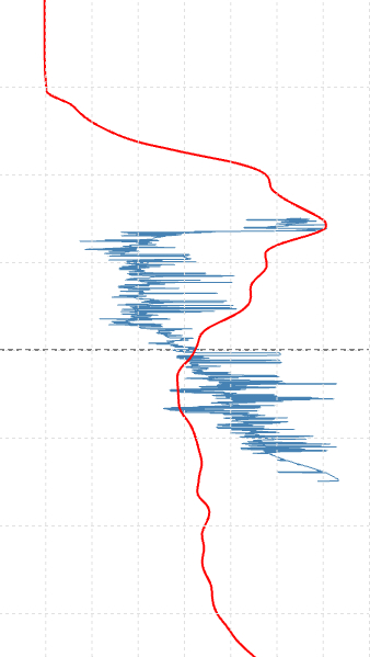 Blind sonic log against the M1 and M2 model profiles at the well — M2-FWI, Blind well